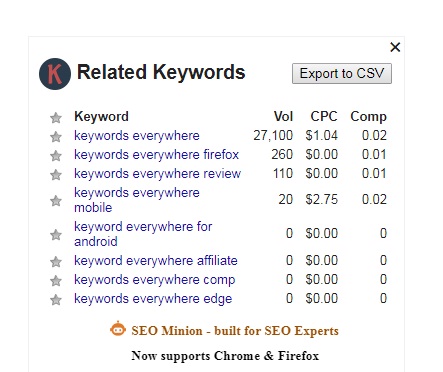 keyword tool, keyword research tool, free keyword tool, best free keyword research tool, keyword research tool free, keyword suggestion tool