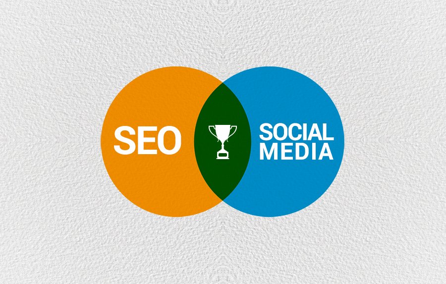 Importance of social media in seo