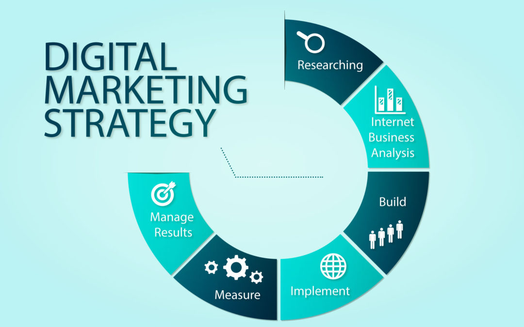 What is Digital Marketing Strategy