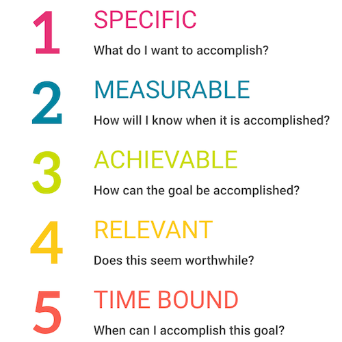 what is digital marketing strategy