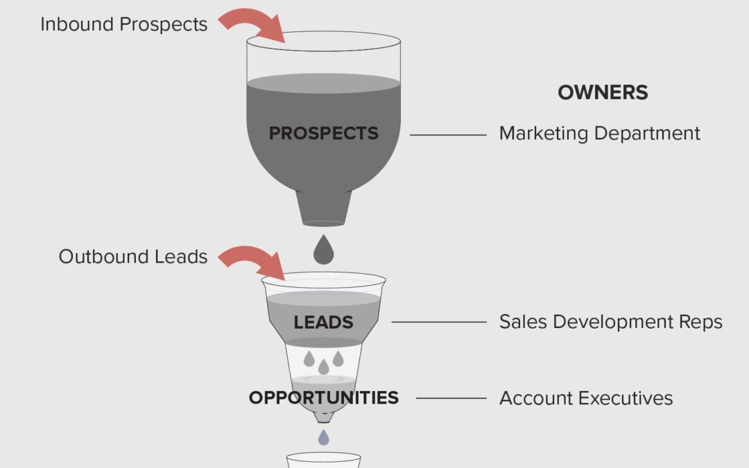 Sales Development