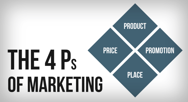 what is marketing