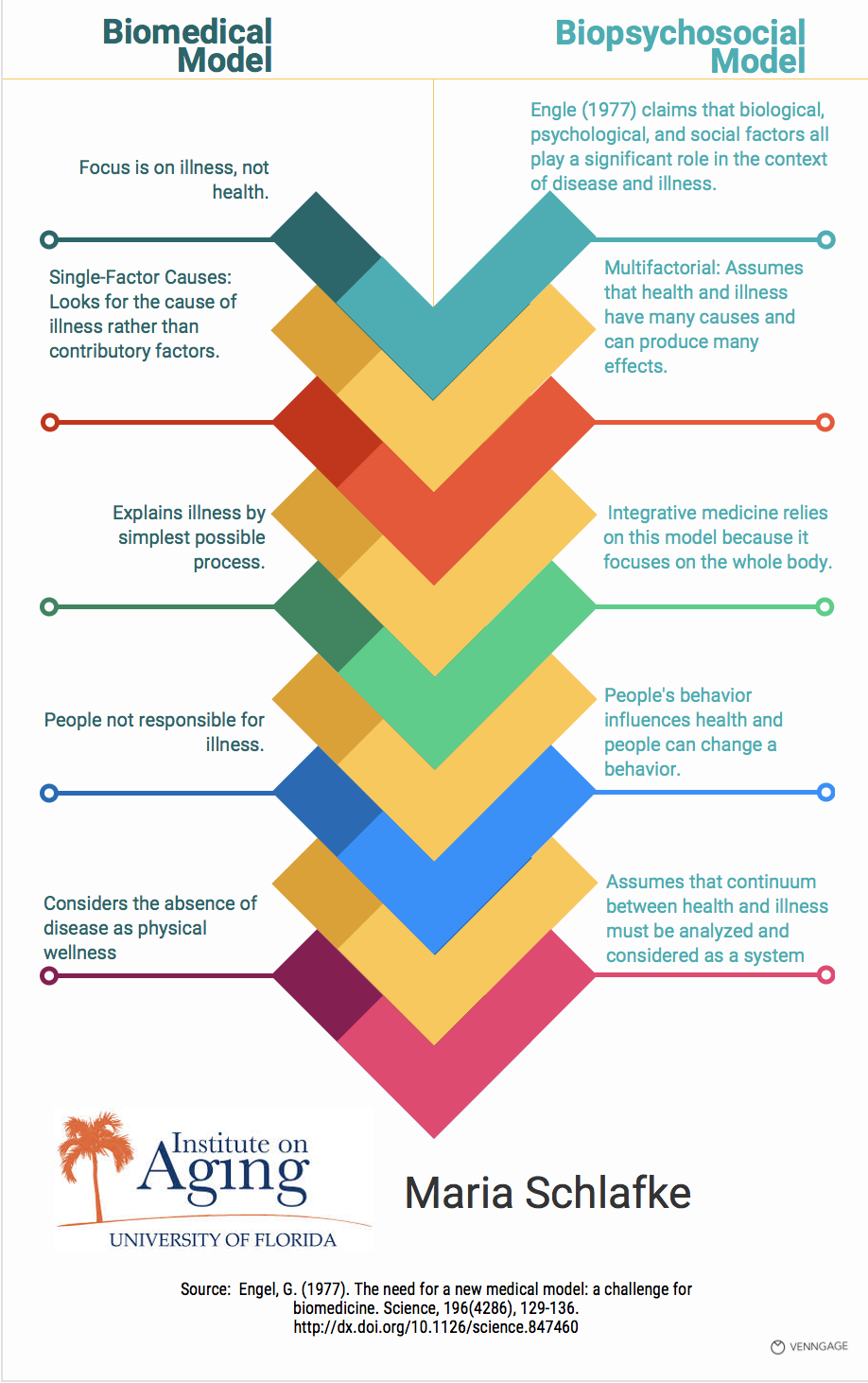 healthcare marketing
